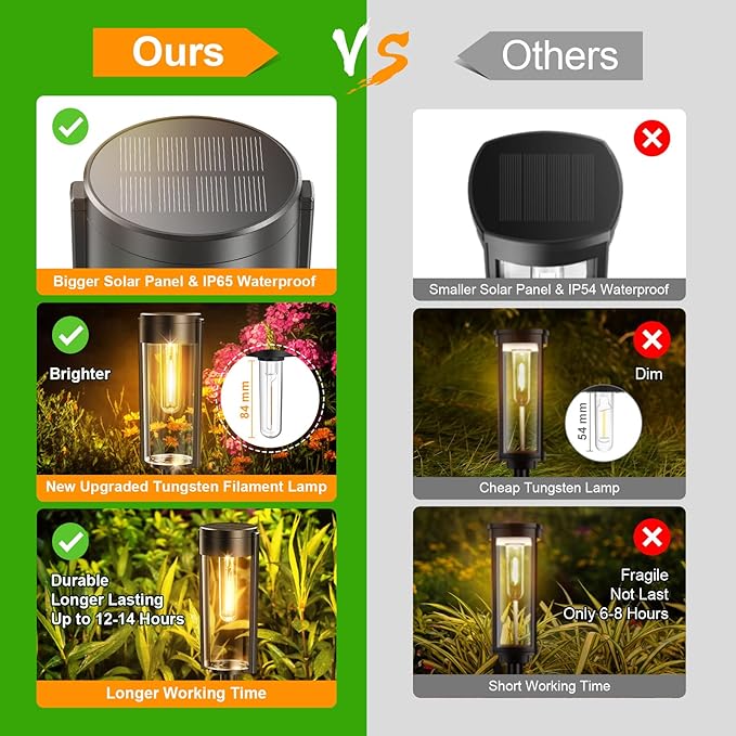 6-Pack IP65 Solar Landscape Lights for Driveway