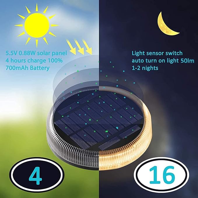 Solar Dock Lights 4-Pack, Waterproof LED