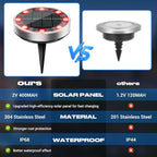 12-Pack Solar Ground Disk Lights, Red Waterproof LED