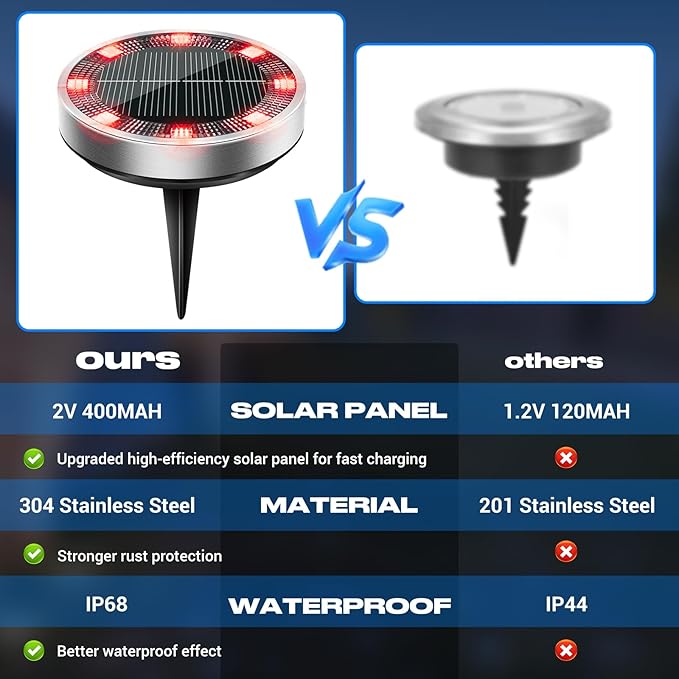 12-Pack Solar Ground Disk Lights, Red Waterproof LED