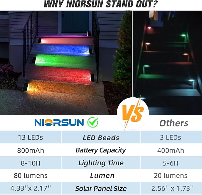 NIORSUN Solar Step Lights,8 Pack RGB Solid Color Changing Solar Stair Lights Outdoor Waterproof IP67 Auto On Off,Solar Lights for Steps,Stair,Patio,Yard,Porch,Front Door,Deck Decor