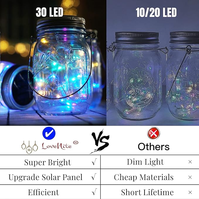 Solar Mason Jar Lid Lights, 10 Pack 30 LED Waterproof Firefly Fairy Lights with Hangers(No Jars), Outdoor Starry String Lights for Patio Yard Garden Wedding Lantern Decor (Colorful-with hanger)