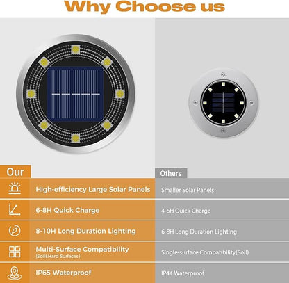 Solar Ground Lights,18 Pack Flat Solar Lights Outdoor Waterproof, Bright LED Solar Disc Lights, 6000K Cool White Landscape Lighting for Outside Yard Garden Pathway Driveway Lawn