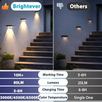 Solar Step Lights, Waterproof Stair