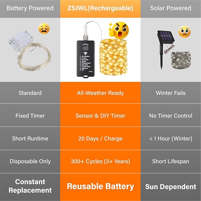 200 LED Christmas Twinkle Lights, 66ft Waterproof for Backyard
