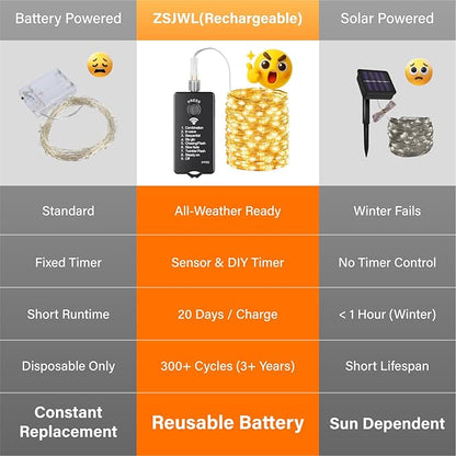 200 LED Christmas Twinkle Lights, 66ft Waterproof for Backyard