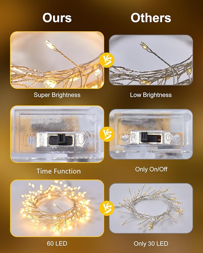 4-Pack Christmas String Lights, 60 LED Waterproof Twinkle Lights