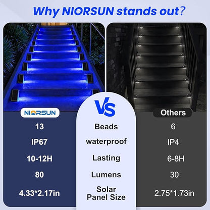 NIORSUN Solar Step Lights,12 Pack Blue LED Outdoor Step Lights, Stair Lights Outdoor for Patio, Fence, Yard, Walkway, Solar Powered Auto On/Off, IP67 Waterproof, Easy Install