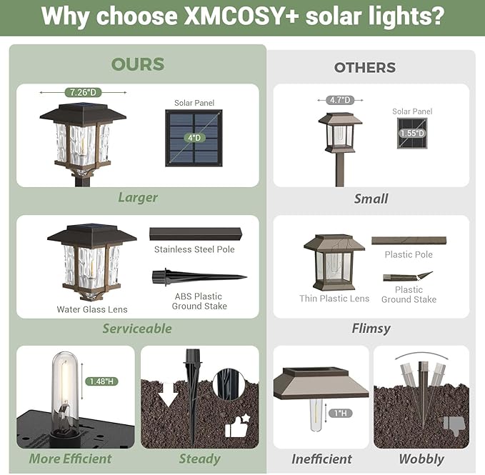 Warm White Solar Pathway Lights 4-Pack, Driveway LED