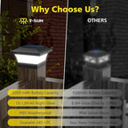 Bright Solar Post Cap Lights for Fence, LED
