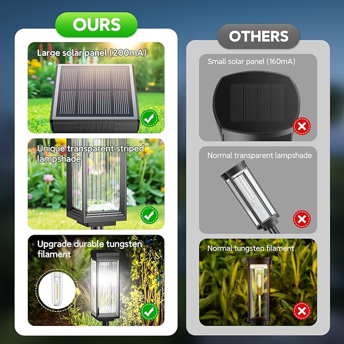 8-Pack Cool White Solar Path Lights, Outdoor Driveway LED