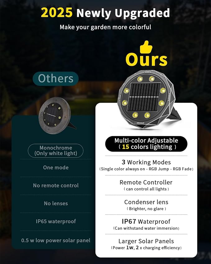 Solar Ground Lights with Remote Control 50ft,IP67 Waterproof Solar Garden 15 Multi Color Lights,RGBYW Solar Powered Outdoor Landscape Lighting for Pathway,Yard,Deck,Lawn,Patio,Walkway,Poolside,16 Pack