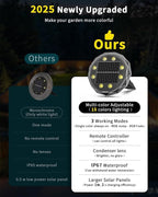 8-Pack Flat Solar Driveway Lights, Waterproof LED