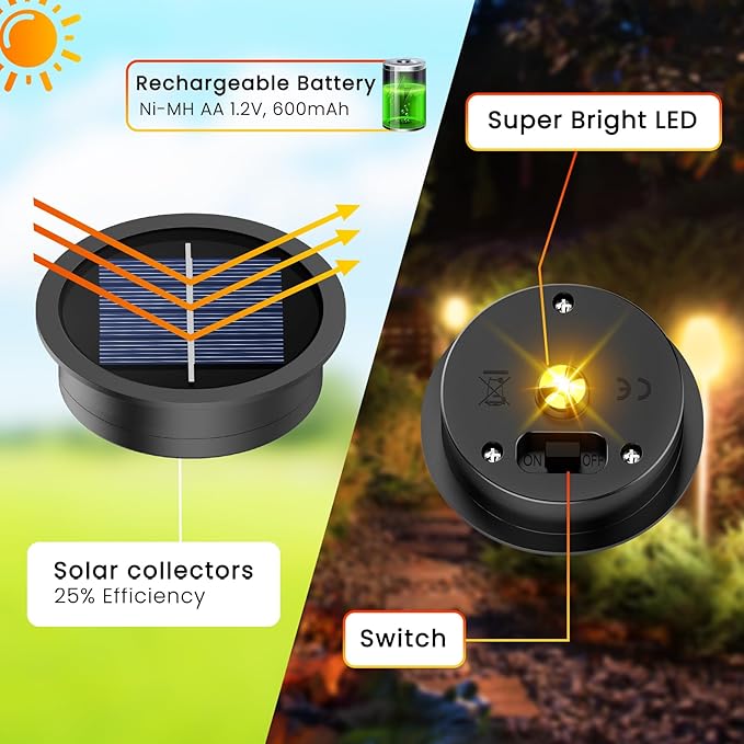 4 Pack Solar Light Replacement Top, 2.76 Inch Waterproof Solar Lantern Light Parts for Outdoor Garden, Pathway, Yard Lights & Decor (Fits Lanterns with 2.36 to 2.76 Inch Openings)
