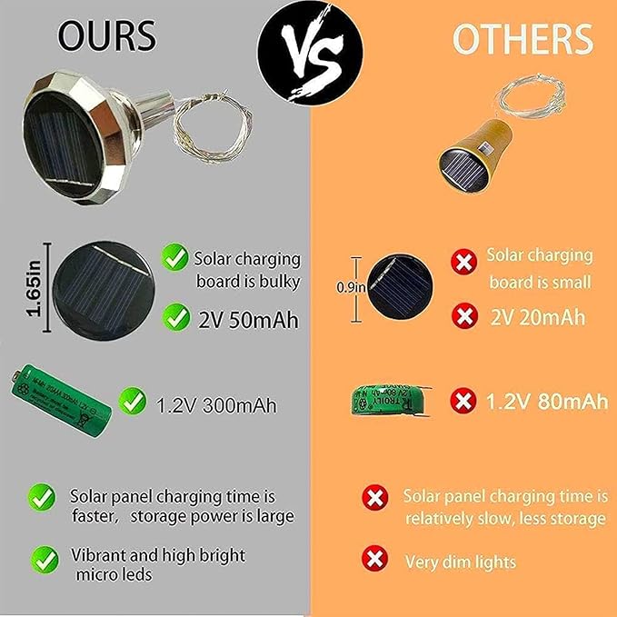 Multicolor Outdoor Edison String Lights, Weatherproof