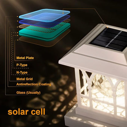 Solar Post Cap Lights, Warm White & RGB Automatic Cycling, Cracked Glass Bulb, 20 Lumens lP65 Waterproof Fit 3.6x3.6 4x4 4.5x4.5 5x5 Wood Fence Post Solar Powered Lights White (12 Pack)