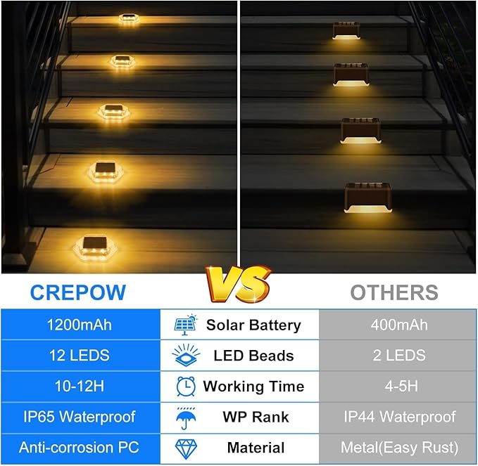 Solar Deck Lights Dock Step Lights-12 Packs Waterproof 1200mAh Auto ON/Off LED Solor Powered Stair Lighting for Outdoor Garden, Patio, Pathway, Walkway, Driveway (Warm White)