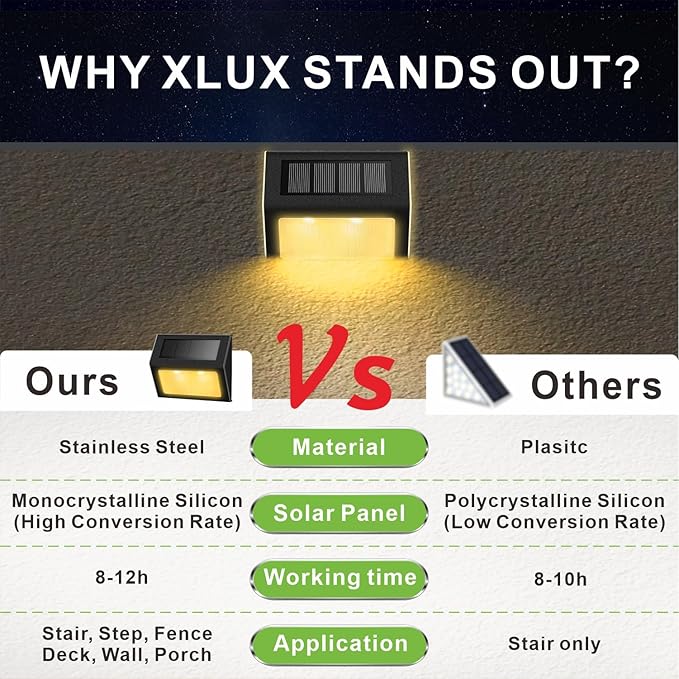 Solar Step Lights 6-Pack, Waterproof Deck