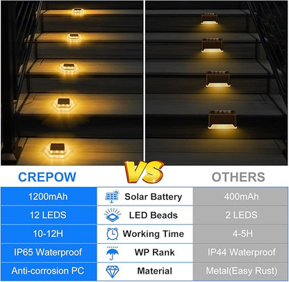 Solar Deck Lights Dock Step Lights- 4 Packs Waterproof 1200mAh Auto ON/Off LED Solor Powered Stair Lighting for Outdoor Garden, Patio, Pathway, Walkway, Driveway (Warm White)
