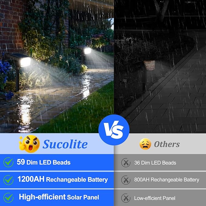 Solar Spotlights, 59 LED Landscape Lights