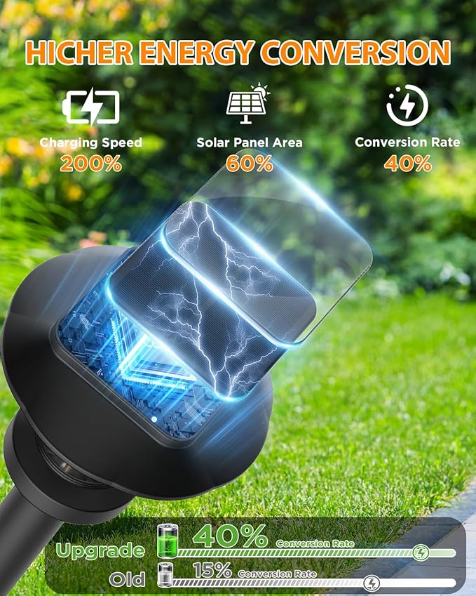 ALEPOD Solar Pathway Lights Outdoor - 8 Pack Solar Powered Garden Lights Waterproof IP65, Decor Landscape Lighting with Three Lighting Modes for Yard, Lawn, Walkway, Driveway, Warm White