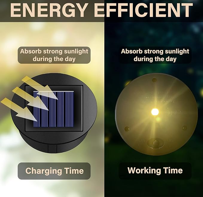4 Pack Solar Lights Replacement Top, (Top Size 3.15 inch, Bottom Size 2.76 inch) Solar Lantern Light Lids, Waterproof Replacement Parts for Outdoor Hanging Lanterns(Warm White)
