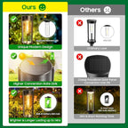6-Pack IP65 Solar Landscape Lights for Walkway