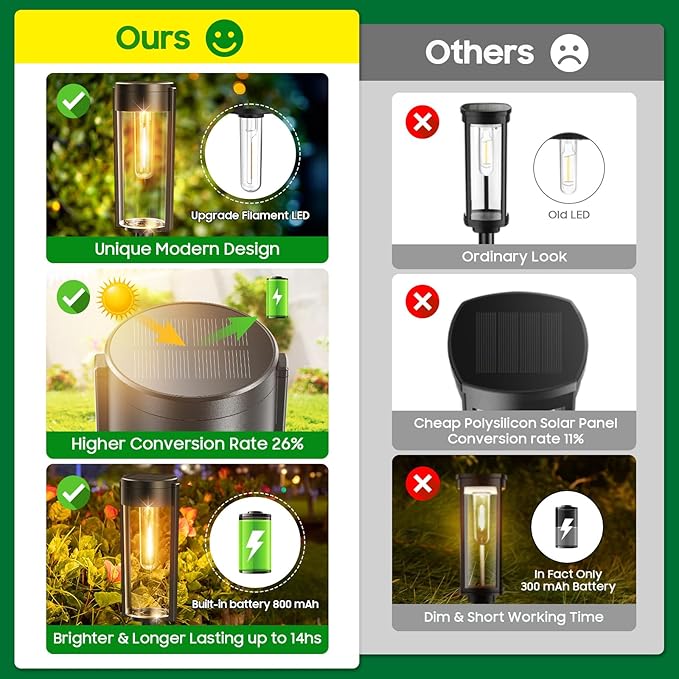 Solar Pathway Lights Outdoor 6 Pack, Upgraded Super Bright Up to 12 Hrs Long Lasting Solar Outdoor Lights, IP65 Waterproof Auto ON/Off Landscape Path Lights for Walkway Driveway Patio Yard