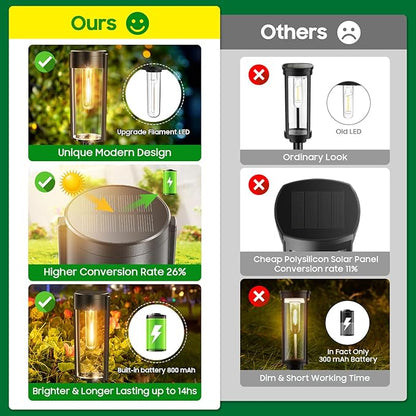 Solar Pathway Lights Outdoor 6 Pack, Upgraded Super Bright Up to 12 Hrs Long Lasting Solar Outdoor Lights, IP65 Waterproof Auto ON/Off Landscape Path Lights for Walkway Driveway Patio Yard