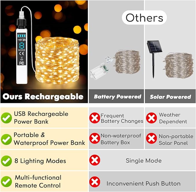 Lakumu 132FT(66*2) Rechargeable Fairy Lights Battery Operated, Twinkle Lights with Remote &Timer, Warm White LED String Lights for Bedroom Waterproof Outdoor Camping DIY Wedding Christmas Decorations