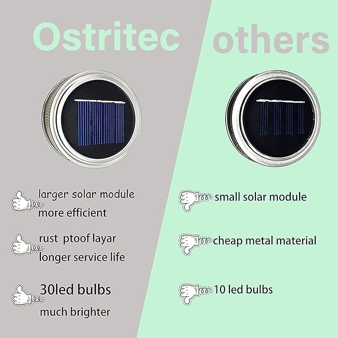 String Lights for Patio, Waterproof LED