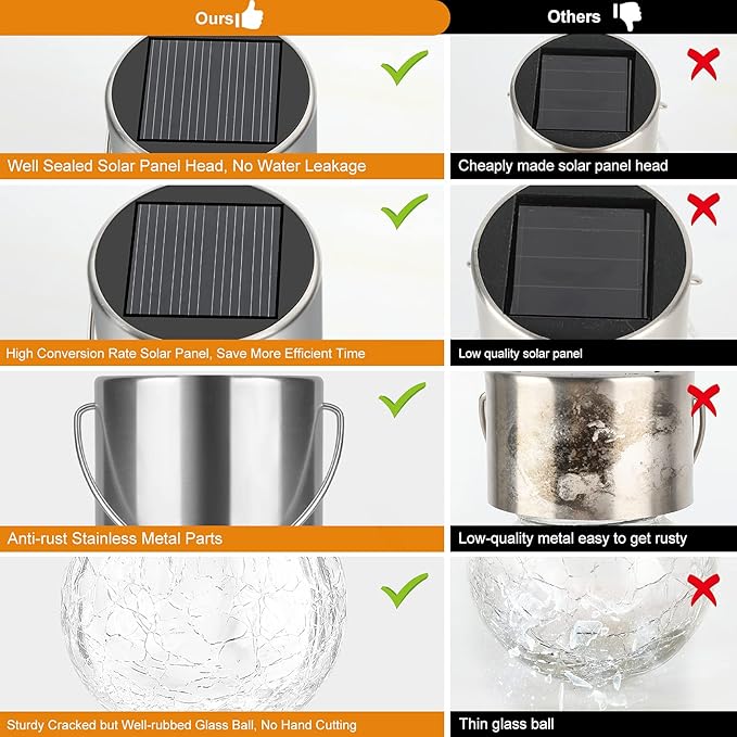 12-Pack Globe Solar Lanterns, Waterproof LED Patio Lights