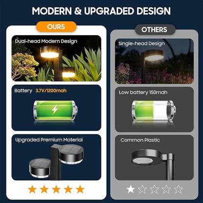Solar Pathway Lights Outdoor Waterproof, 2 Pack with 4 Head Solar Lights Outdoor Super Bright Up to 12Hrs, Auto On/Off Garden Light for Yard Patio Path Walkway Driveway Outside Decor