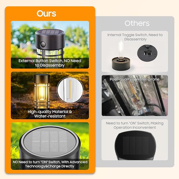 LETMY Solar Pathway Lights Outdoor, 2 Pack Solar Lights Outdoor Waterproof IP65, Bright Solar Garden Lights Outdoor, Auto On/Off Outdoor Solar Lights for Yard Walkway Driveway Landscape Garden Decor