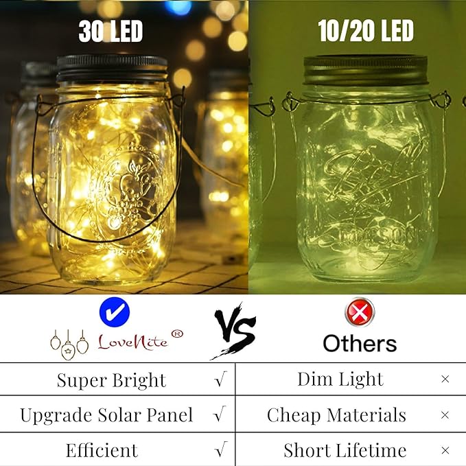10-Pack 30 LED Mason Jar Fairy Lights, Solar Patio