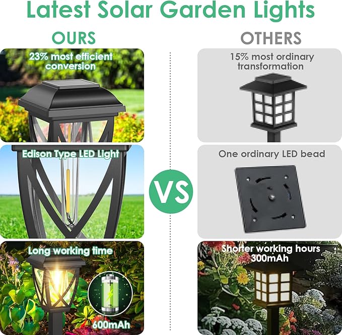 10-Pack Solar Landscape Lights for Driveway