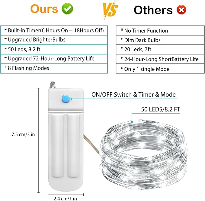 Christmas Fairy Lights 6-Pack, 2ft 50 LED Battery Twinkle Lights