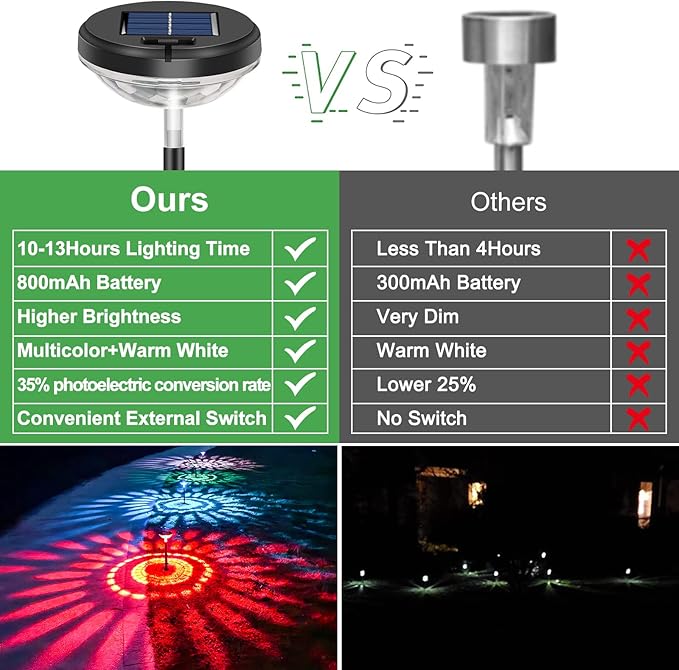 2-Pack Solar Pathway Lights, IP67 Waterproof LED Garden Lights