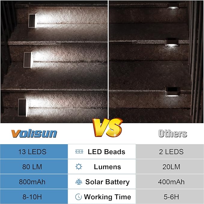 Solar Wall Lights 8-Pack, LED