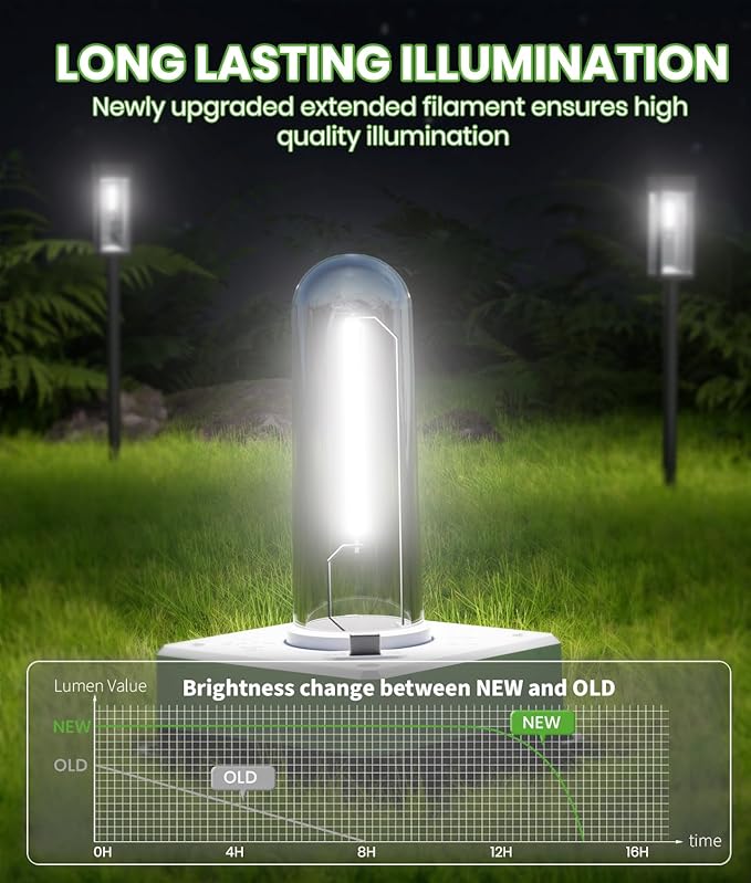 12-Pack Cool White Solar Path Lights, Outdoor Driveway LED