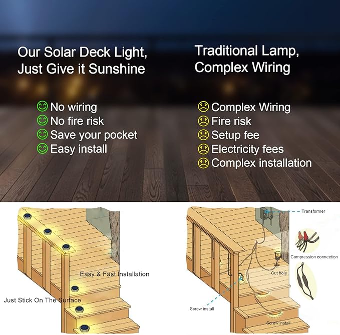Solar Deck Lights 4-Pack, Waterproof LED