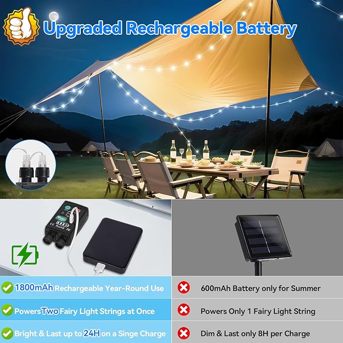 Lakumu 2-in-1 Rechargeable Fairy Lights Battery Operated, 132FT(2×66) Twinkle Lights with Remote & Timer, 400 LED String Lights for Bedroom Waterproof Outdoor Camping, Christmas Decorations Cool White