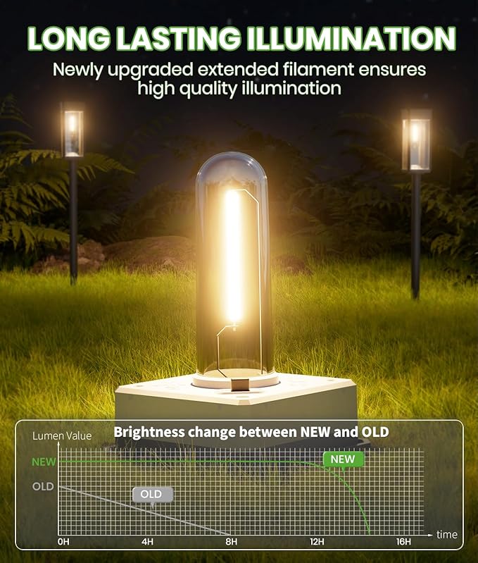 Solar Pathway Lights 8-Pack, Yard LED