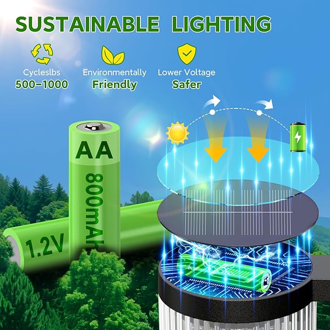 Solar Pathway Lights Outdoor, 4 Pack Upgraded Outdoor Solar Lights for Outside Super Bright Up to 12Hrs, IP65 Waterproof Solar Garden Lights for Yard Path Walkway Decor Landscape Lighting