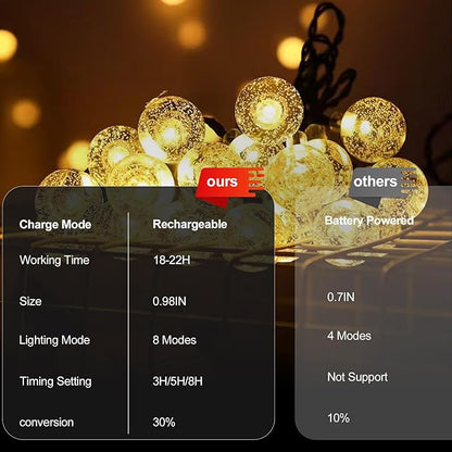 SeaShine Rechargeable Battery Operated String Lights - 25ft 60LEDs Crystal Globe String Lights, IP65 Waterproof Battery Fairy Lights with Remote Timer for Bedroom Outdoor Camping Christmas Warm White