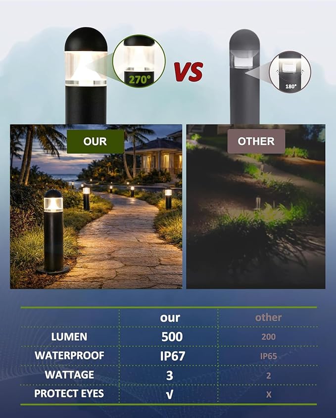 6 Pack Low Voltage Landscape Pathway Lights, 12V LED Bollard Light IP67 Waterproof, Outdoor Driveway Walkway Wired Lights (Included Connector) - Yard Garden Lawn, 2700K Warm White