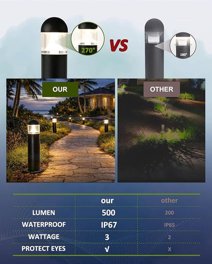 6 Pack Low Voltage Landscape Pathway Lights, 12V LED Bollard Light IP67 Waterproof, Outdoor Driveway Walkway Wired Lights (Included Connector) - Yard Garden Lawn, 2700K Warm White