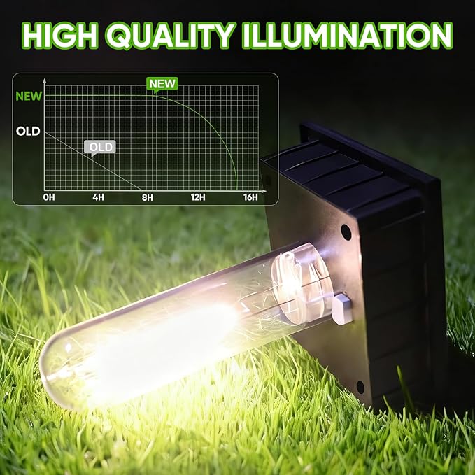 8 Pack Solar Pathway Lights Outdoor,IP65 Waterproof - Bright Solar Lights Outdoor,Auto On/Off Pathway Lights Solar Powered,Solar Path Lights for Walkway Driveway Garden (Cool White)