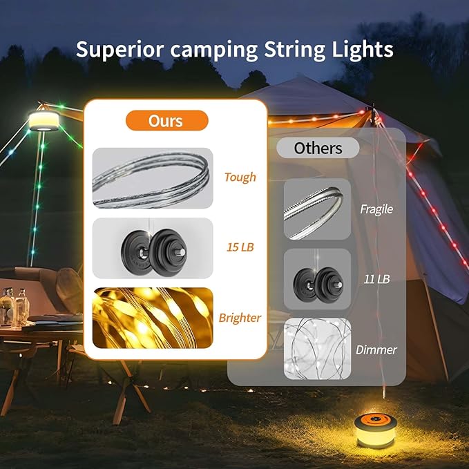 8ft RGB Outdoor Edison String Lights, Weatherproof