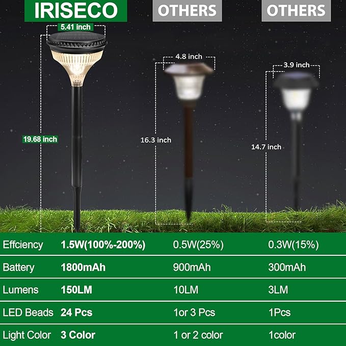 Large Solar Pathway Lights Outdoor 4 Pack IP65 Waterproof 150 Lumens Super Bright Solar Lights 3 Color Temperatures Auto On/Off Light Sensor for Yard Garden Landscape Path Walkway (5.42" Dia x 19.7"H)
